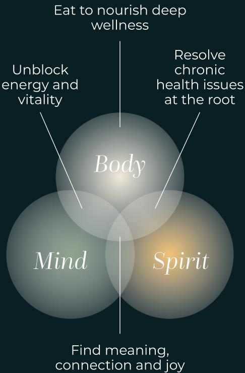 mind-body